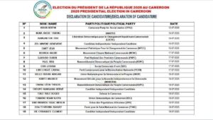 Le Conseil électoral va en ce sens examiner les dossiers de candidature et publier la liste ou les listes définitives des candidats à l’élection présidentielle