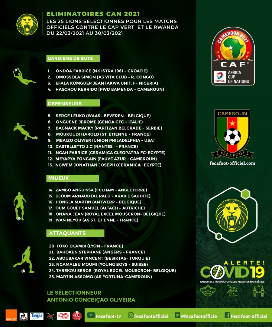 Le sélectionneur de l’équipe nationale Sénior, vient de rendre publique la liste des 25 joueurs retenus pour les cinquième et sixième journées des qualifications de la prochaine Coupe d’Afrique des nations Total Cameroun 2021